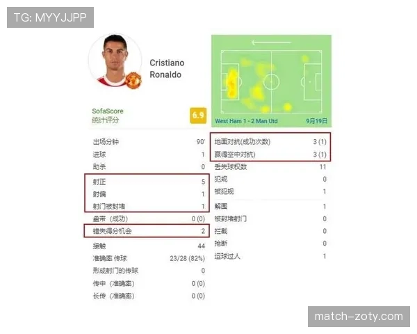 C罗的战术依赖性与赛场表现独立性解析