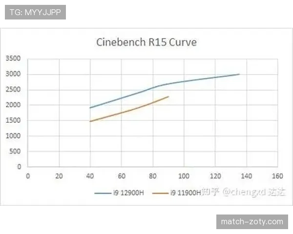 帕尔默大赛成色几何？实战表现亟待关键赛事检验