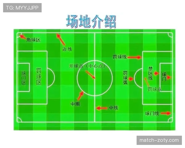 室内足球规则详解：判罚标准与比赛流程全面解析