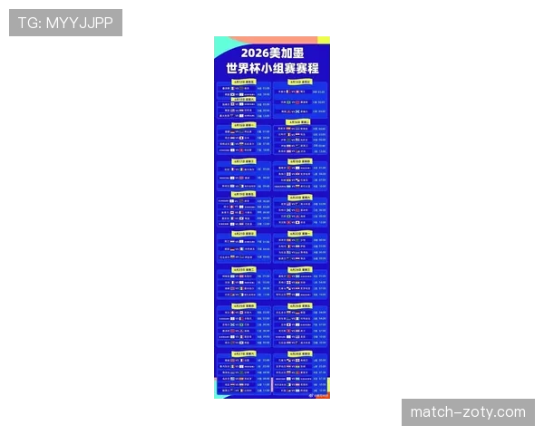 2026世界杯48队12小组赛制如何分组和出线