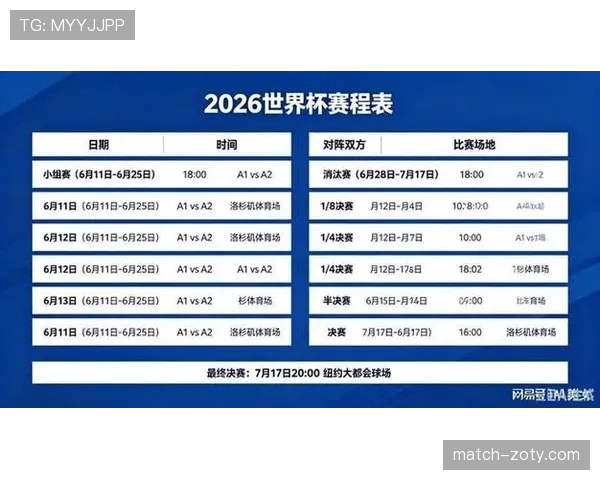 2026世界杯小组排名依据是什么 2026世界杯小组排名依据是什么