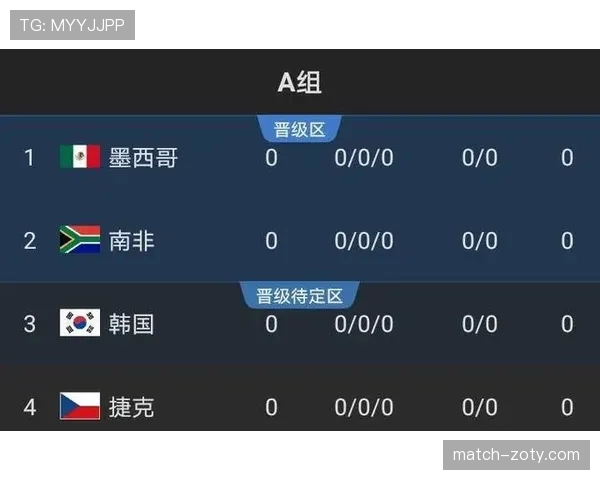 2026世界杯为什么这样算出线 2026世界杯为什么这样算出线